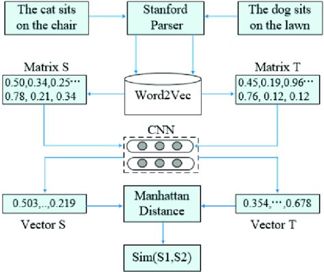 Matrix Model in It 的图像结果
