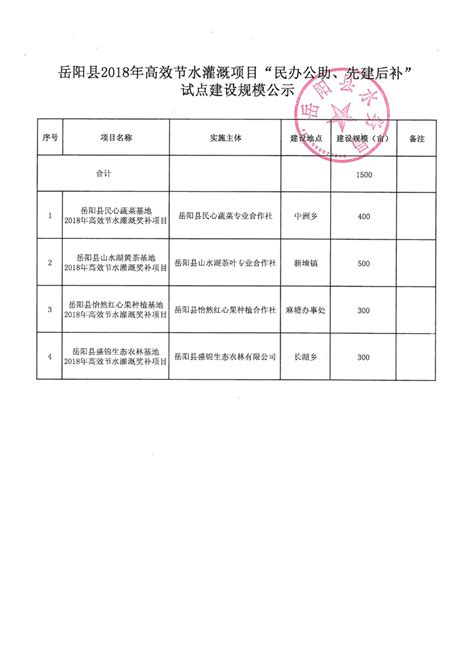 岳阳县2018年高效节水灌溉项目公示