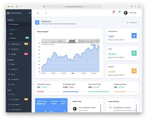 Image result for HTML Dashboard Tutorial
