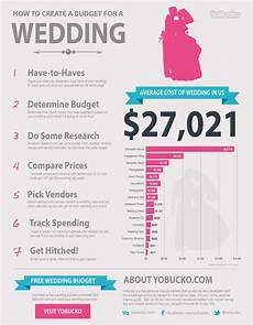 Average Cost For Wedding Invites by Typical Cost Of Wedding Invitations Sunshinebizsolutions Average Cost For Wedding Invites