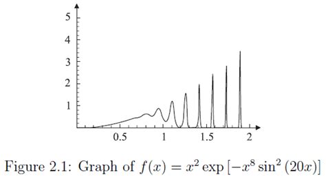 Image result for Normalization Wave Function