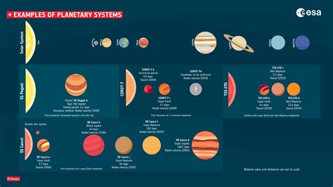 Planetary System 的图像结果