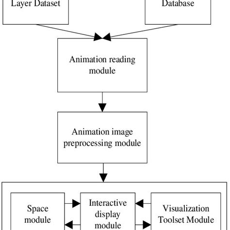 Image result for Module Feature