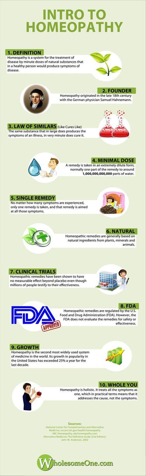 Image result for Homeopathy Tutorial