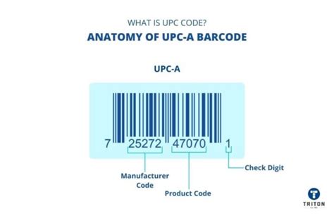 UPC Code Meaning 的图像结果