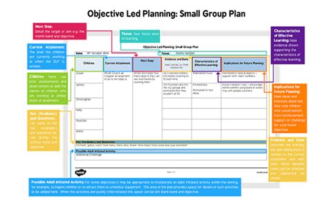 Learning Group Example 的图像结果
