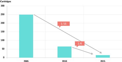 Image result for Algorithm for Optimal Storage On Tape