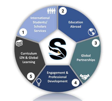 Contact Us - Global Engagement | Stockton University