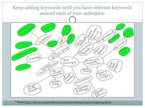 Brainstorming Concept Map Example 的图像结果
