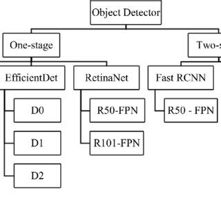 Image result for Deep Learning Map