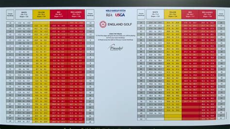 Usga Handicap Conversion Chart Handicap Index And Course Handicap
