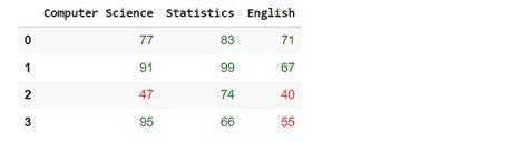 Image result for Pandas.DataFrame
