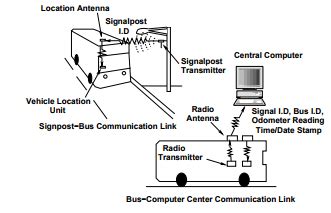 Travel Time Data Collection - Civil Engineering (CE) PDF Download