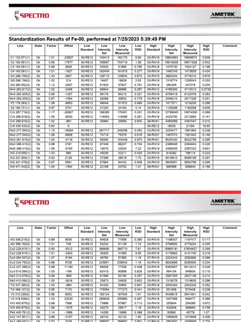Image result for Channel Codes PDF