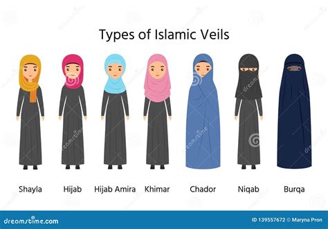 Types of Hijab. Islamic Women Clothes. Vector Illustration Stock Vector ...