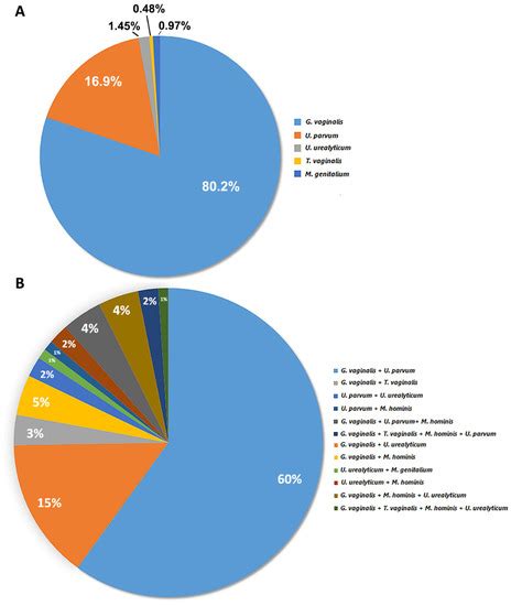 Diagnostics | Special Issue : Reproductive Tract Infections: Advances ...