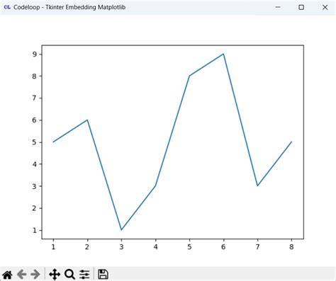 Image result for Tkinter Matplotlib