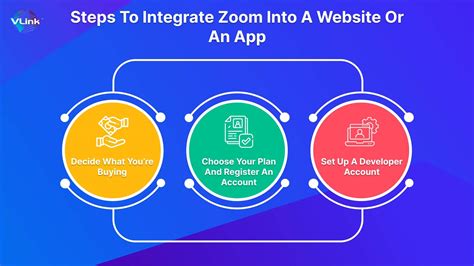 How to Integrate Zoom into your Website or Mobile App?