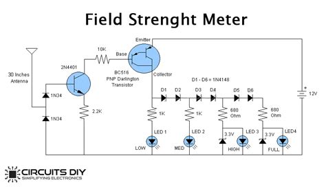 Using a Field Strength Meter 的图像结果