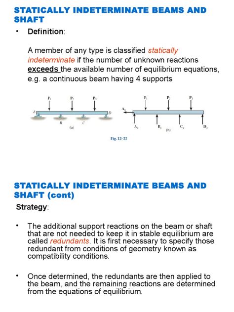 Image result for Statically Indeterminate Beam Examples