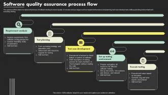 Image result for Process Quality in Software Engineering