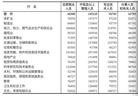 2020年全国平均工资出炉了，你达标了吗？其实工资包括这几部分_就业