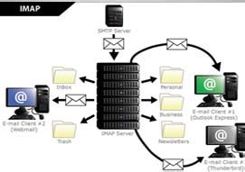 Webmail Configuration in outlook (IMAP)