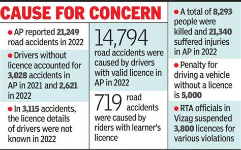 Unlicensed AP drivers involved in over 2,600 road accidents ...
