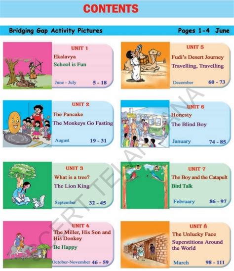 Image result for SCERT Lesson Plans