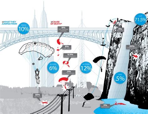 Base Jumping Injuries 的图像结果