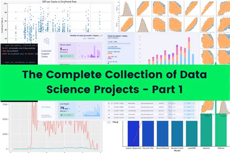 Image result for Data Science Projects From Scratch