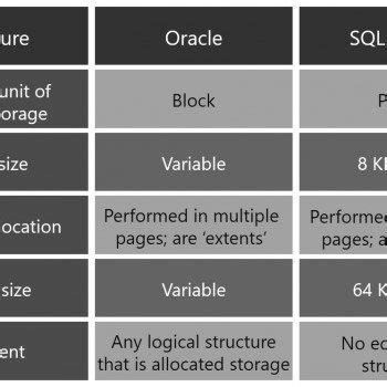 How to Use Numeric Function in SQL Using Dual 的图像结果