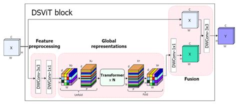 TIANet: A Defect Classification Structure Based on the Combination of ...