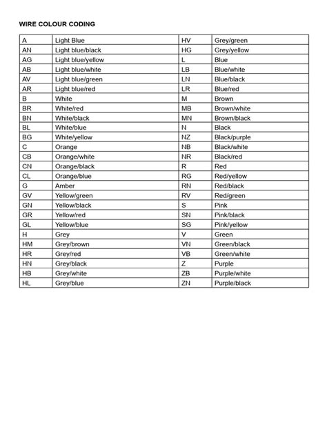 Image result for K-1 Wire Color Code