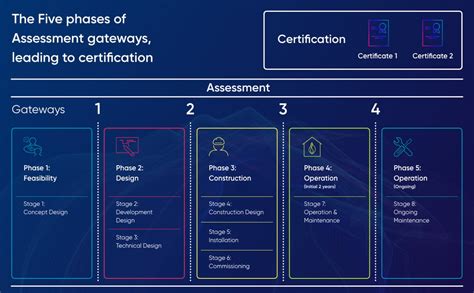 Key Heat Network Dates You Need to Know – OFGEM & DESNZ | CEP