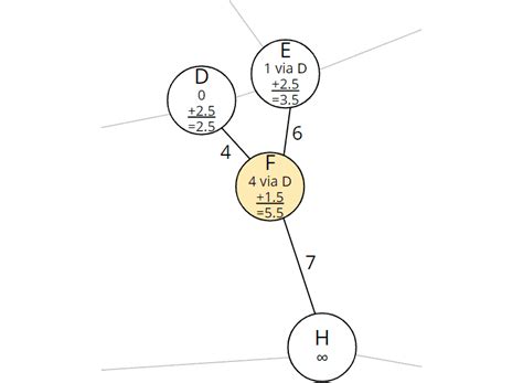Image result for A Star Algorithm Java Code