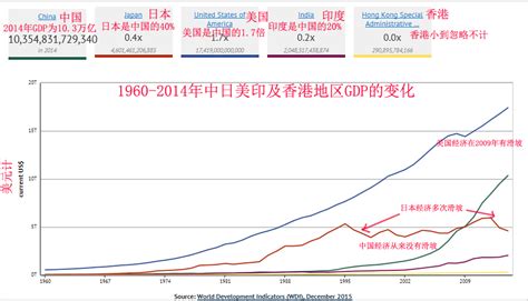 1980-2015年 中美两国GDP比较图 - 知乎