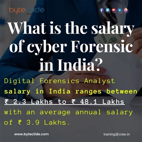 Computer Forensics Salary Malaysia at Samantha Tennant blog
