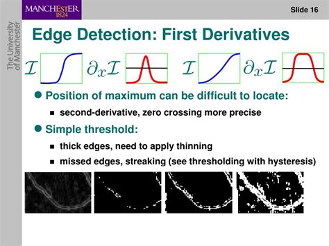 First Order Difference and Edge Detection 的图像结果