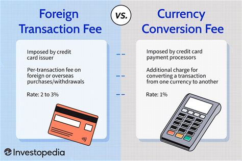 Currency Conversion Example 的图像结果