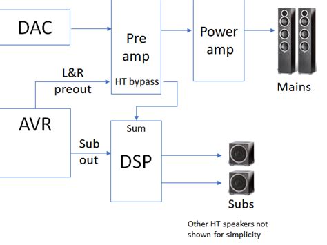 Image result for Parallel Low Power Amp