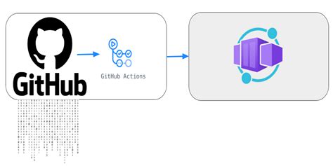 github azure seoul kubert github action for instelling kubert