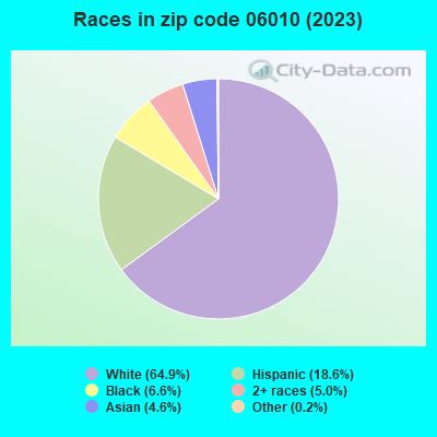 06010 Zip Code (Bristol, Connecticut) Profile - homes, apartments ...