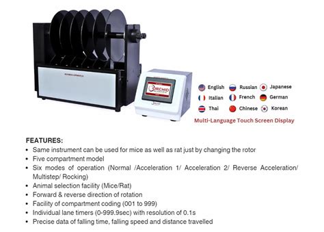 Pharmacology Instruments - Paw Pressure Analgesia Meter Manufacturer ...