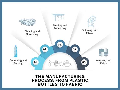 What Is Recycled Polyester? How Plastic Becomes Fabric