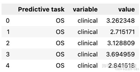 Graphique Python 的图像结果