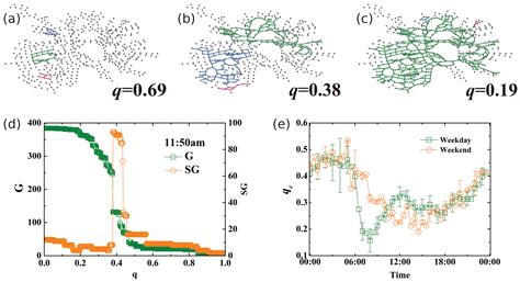Recent Progress on the Resilience of Complex Networks