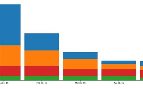 Image result for VBA Stack Graph