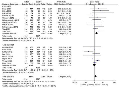 Efficacy and Safety of Modified Bismuth Quadruple Therapy for First ...