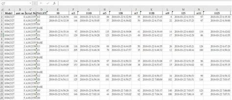 Script for PyDataset table processing | Freelancer